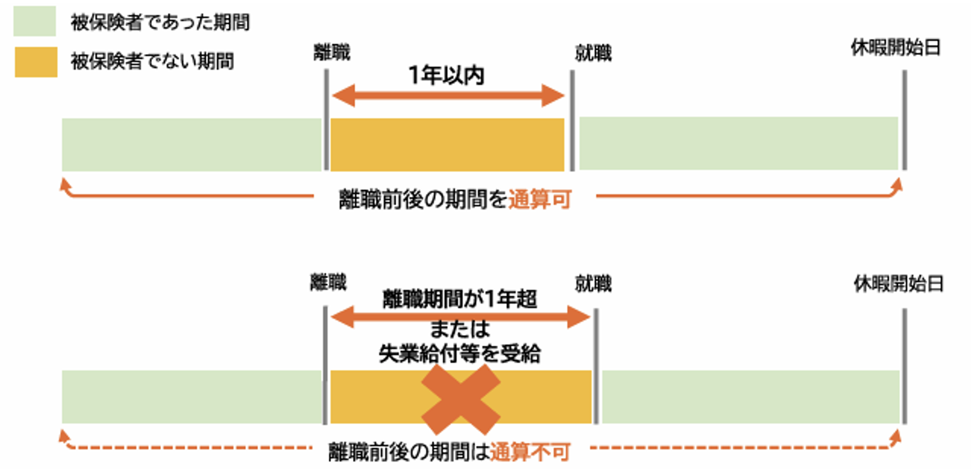 教育訓練休暇給付金