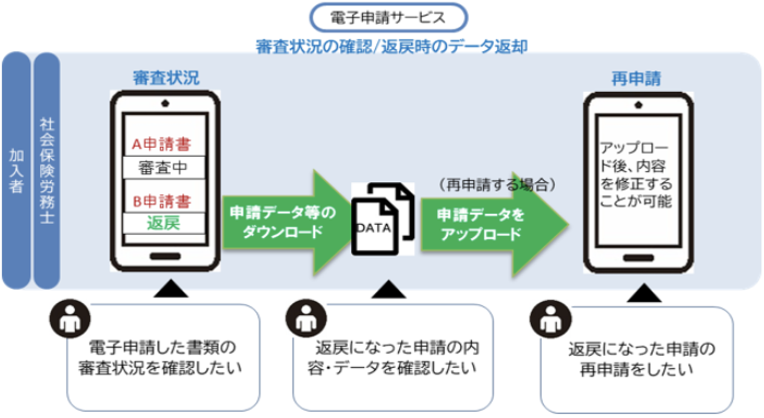 電子申請サービス