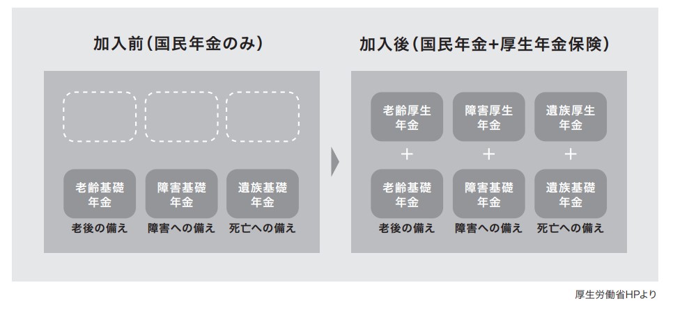 厚生年金加入前後のイメージ