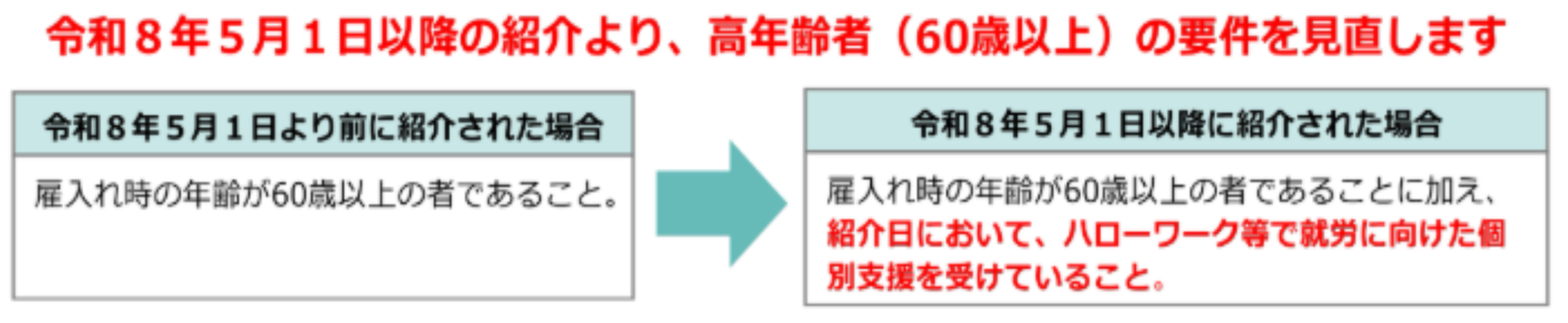 高年齢者（60歳以上）にかかる要件見直しのお知らせ