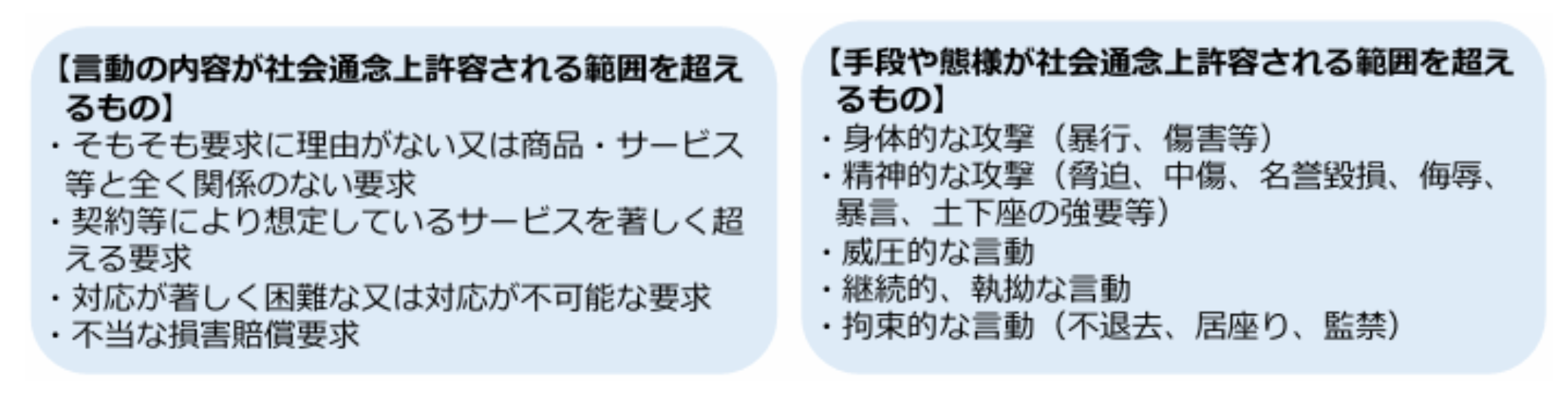 社会通念上許容される範囲を超えた言動の例