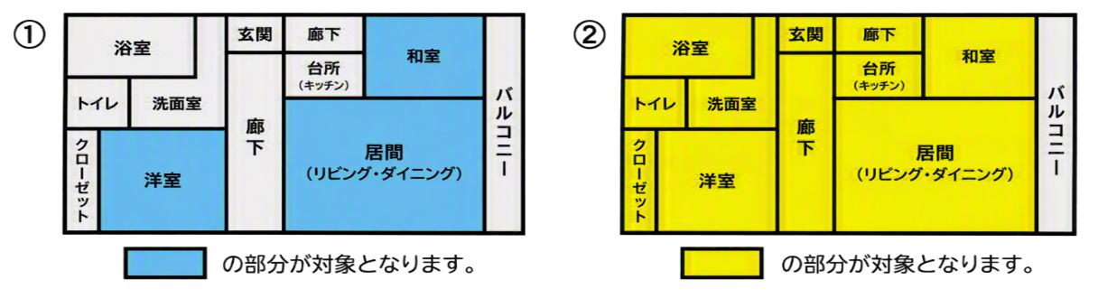 住宅の現物給与の価額の対象となる部分（①2026年9月30日まで／②2026年10月1日から）